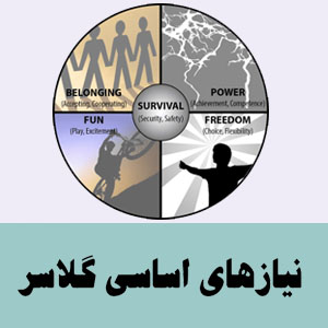 نیازهای اساسی گلاسر
